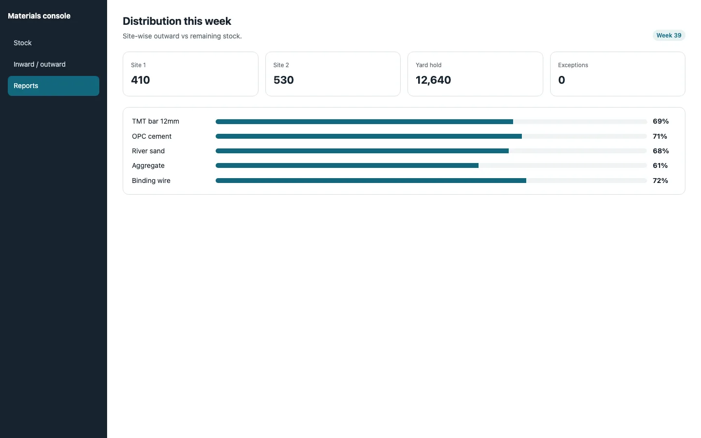 EasyBillGen reports